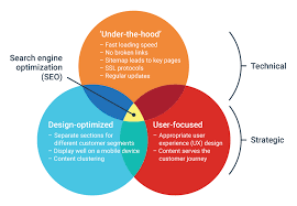 Unleash Your Website’s Potential with Powerful SEO Page Analysis