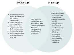 Crafting Exceptional User Experience Design: A Guide to Creating Memorable Digital Interactions