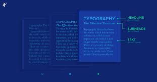 Exploring the Intricate World of Typographic Design