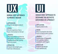 Mastering UI Design: A Guide to Creating User-Friendly Interfaces