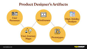 Innovating the Future: The Impact of Product Designers on User-Centric Solutions