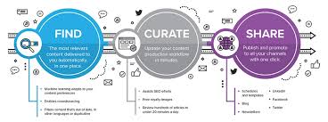 The Power of Curation: Crafting Meaningful Experiences Through Selection