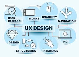 Enhancing User Experience Through Intuitive Design Principles