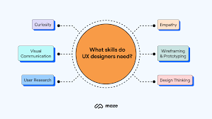 Mastering the Art of UX Design: Creating Seamless Digital Experiences