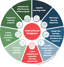 Mastering Design Learning: Unleashing Creativity and Innovation