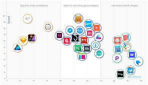 Mastering the Art of Creativity: Essential Design Tools for Every Designer