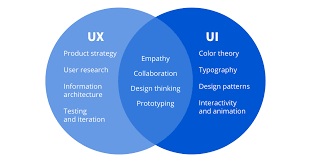 Mastering the Art of UI/UX Design: Creating Seamless Digital Experiences