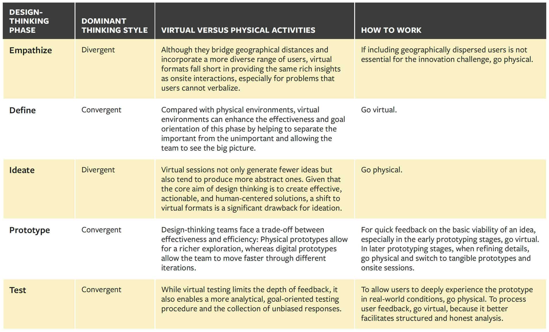 Unlocking Creativity: Remote Design Thinking Workshop Strategies for Success