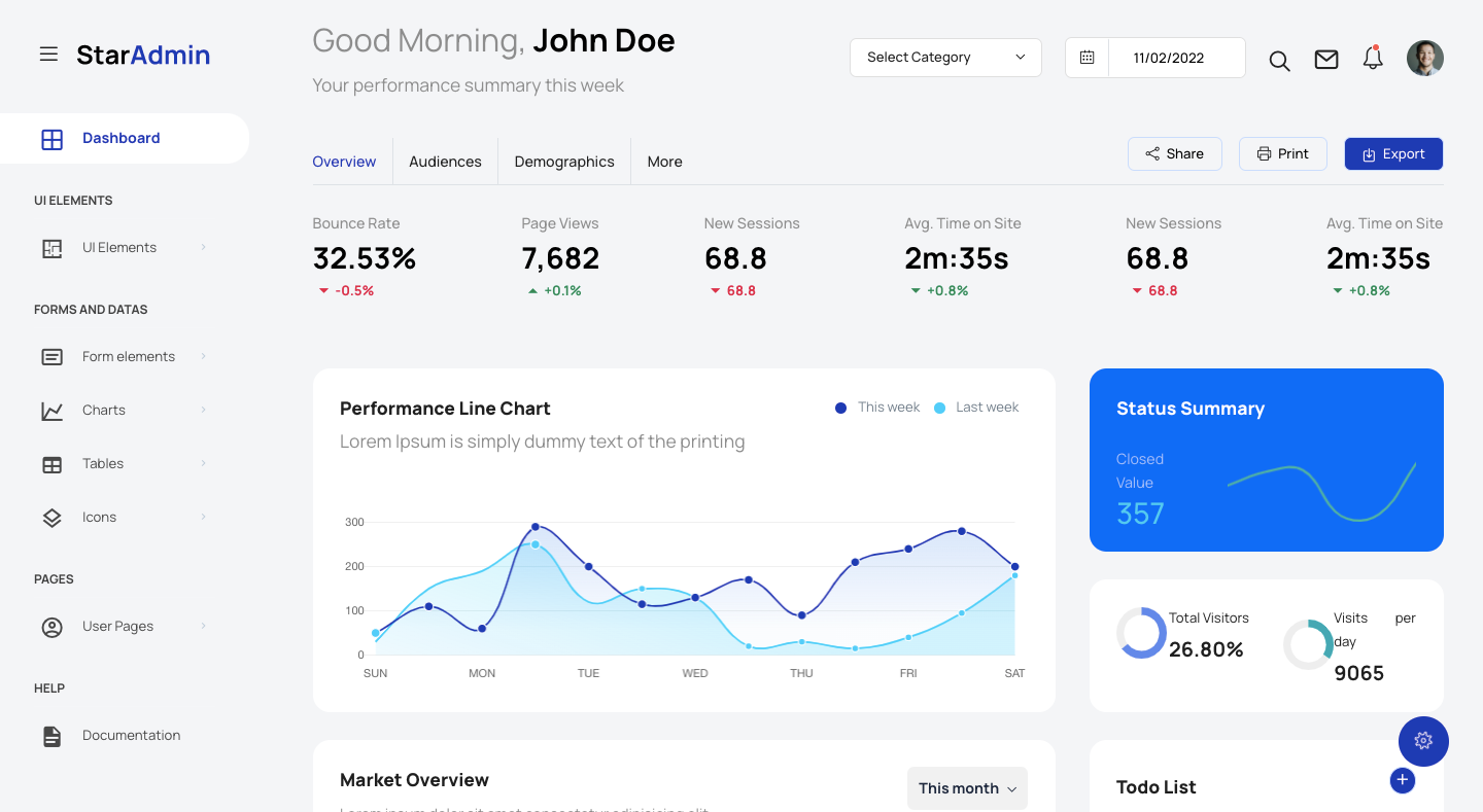 Exploring Dashboard UI Design: Drawing Inspiration for Creative Interfaces