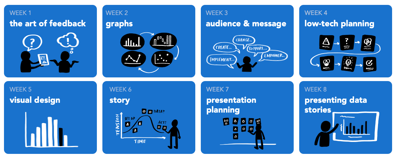 Unlocking Potential: The Data Thinking Workshop Experience