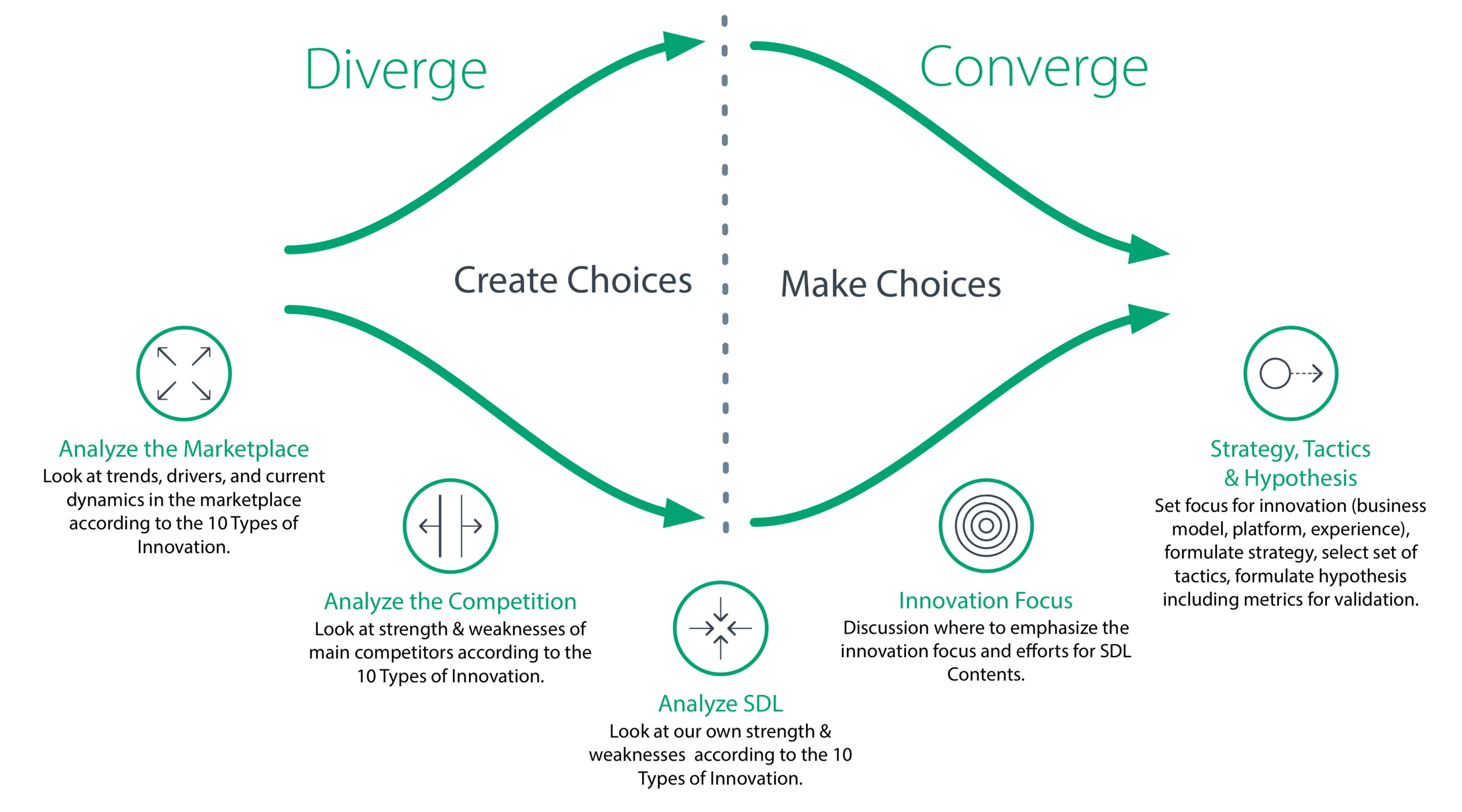 Empowering Innovation: The Impact of a Design Thinking Strategy Workshop