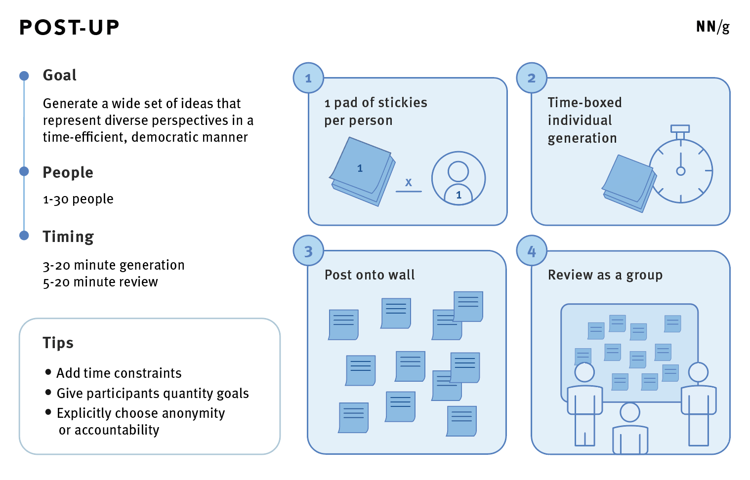 Unlocking User-Centric Innovation: The Impact of Design Workshops in UX