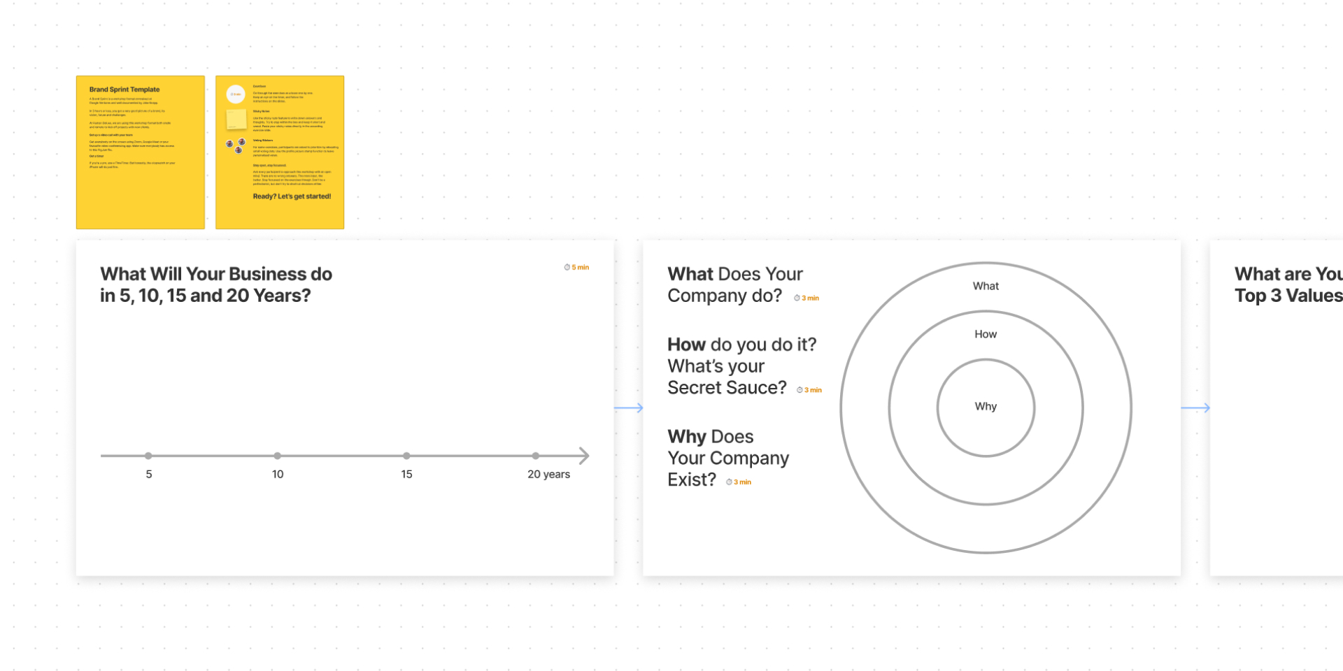 Unlocking Creativity: The Art of Workshop Sprints