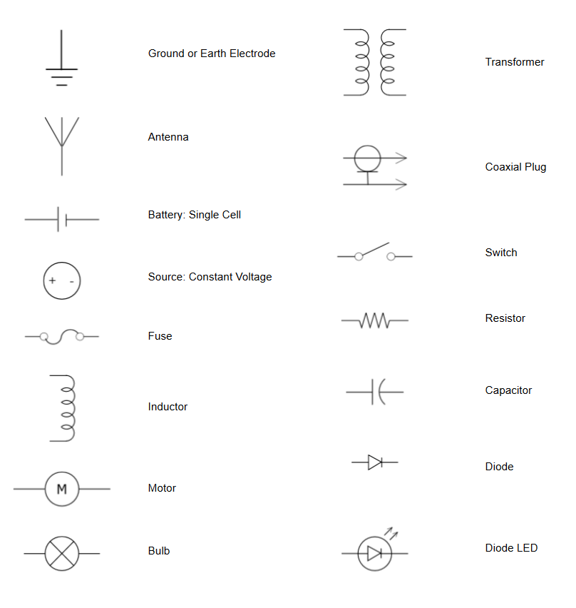 The Symbolic Language of Design: Exploring the Power of Symbols