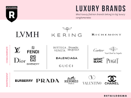 Building Strong Brands: The Key to Success in Today’s Market