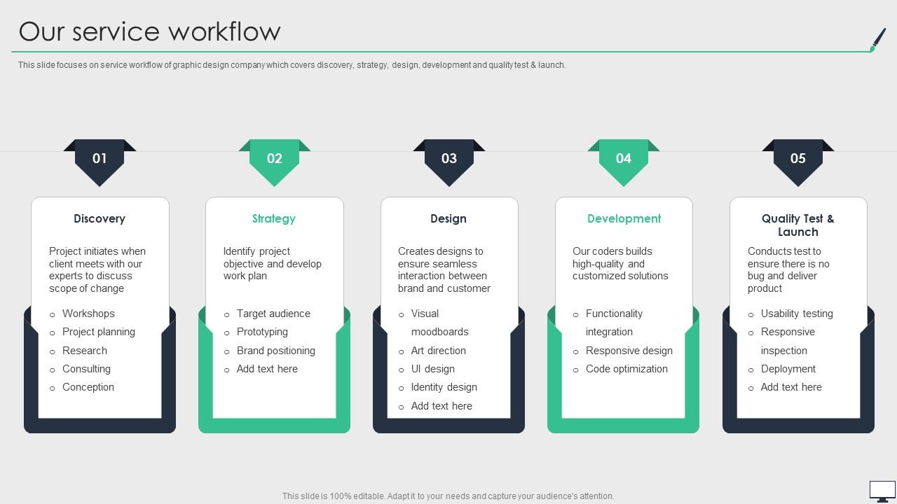 A Practical Guide to the Graphic Design Workflow